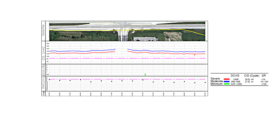 ECDA: Correlating data from multiple surveys to pinpoint corrosion problems &lt;a href=&quot;ecda.html&quot;&gt;Learn more&lt;/a&gt;