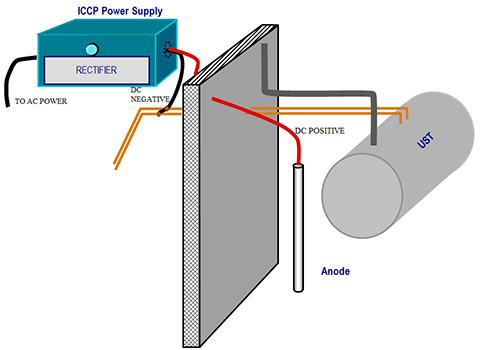 iccp